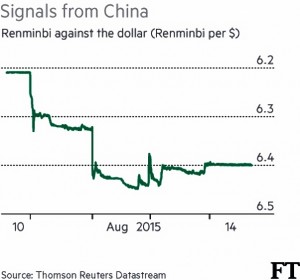dollar vs renminbi