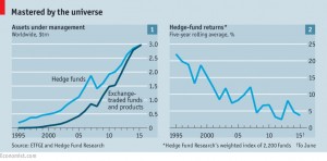 hedge funds