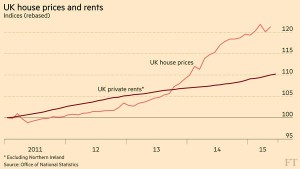 house prices and rents