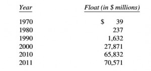 insurance float 2011