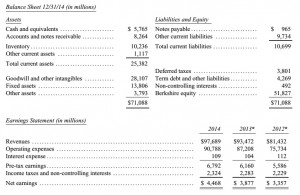 manufacturing service and retail