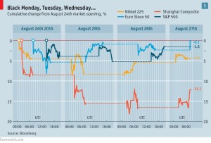 market crash and recovery