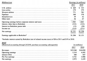 regulated capital businesses 2011