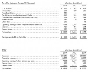 regulated industries