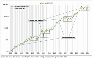secular trends (Half and half &ndash; playing market cycles)