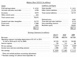 service and retail 2011