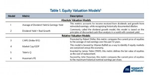 valuation models
