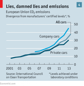 CO2 emissions