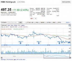 GF HSBA (Free Charting Software &ndash; Technical Analysis 3)
