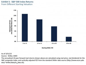 S-P 500 Index returns (Sequencing risk in accumulation &ndash; who ate Joe&rsquo;s pension?)