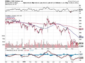 SC HSBA 1 (Free Charting Software &ndash; Technical Analysis 3)