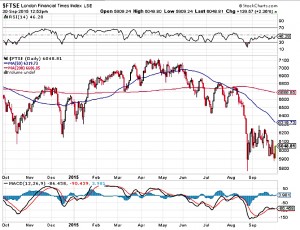 SC UKX 1 (Free Charting Software &ndash; Technical Analysis 3)