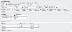 SC control panel (Free Charting Software &ndash; Technical Analysis 3)