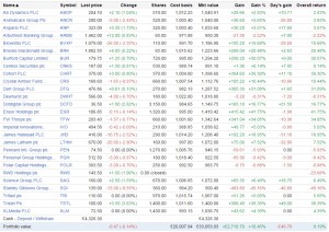 SmallCap 150924 (Portfolio Tracking Spreadsheet part 6 plus SmallCap update 9)