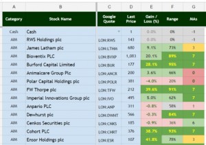 Stock sheet v0-3 A to G (Portfolio Tracking Spreadsheet part 6 plus SmallCap update 9)