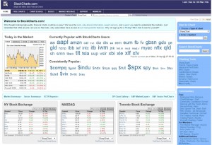 StockCharts home (Free Charting Software &ndash; Technical Analysis 3)