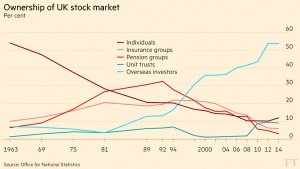 UK share ownership