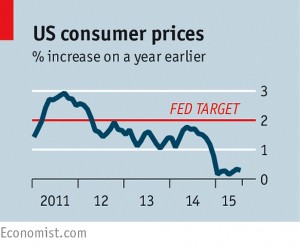 US consumer prices