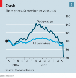 VW share price