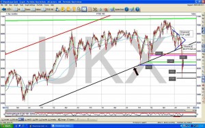 WD chart 1 (Free Charting Software &ndash; Technical Analysis 3)