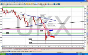 WD chart 2 (Free Charting Software &ndash; Technical Analysis 3)