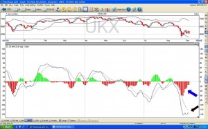 WD chart 3 (Free Charting Software &ndash; Technical Analysis 3)