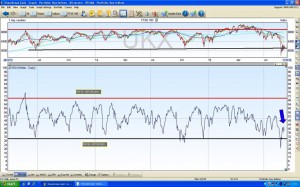 WD chart 4 (Free Charting Software &ndash; Technical Analysis 3)