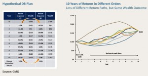 hypothetical DB plan (Sequencing risk in accumulation &ndash; who ate Joe&rsquo;s pension?)
