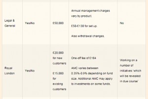 lowdown on drawdown 4