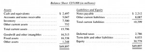 manufacturing service and retail 2008 balance