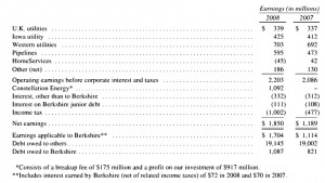 regulated utility 2008