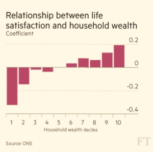 satisfaction and wealth