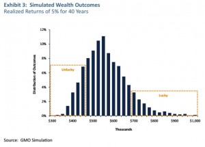 simulated wealth outcomes (Sequencing risk in accumulation &ndash; who ate Joe&rsquo;s pension?)