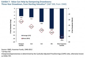 value can help (Sequencing risk in accumulation &ndash; who ate Joe&rsquo;s pension?)