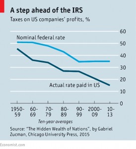 A step ahead of the IRS