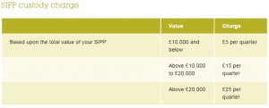 AJ Bell SIPP custody charge (Moving into Pension Drawdown &ndash; Happy Birthday to Me!)