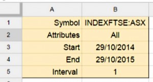 ASX inputs (Starting a Technical Analysis Spreadsheet &ndash; TA 4)