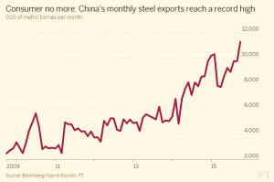 Chinese steel exports
