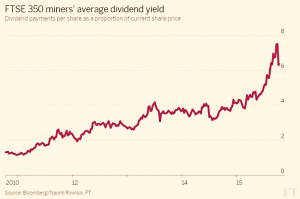 FTSE 350 miners yield