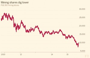 FTSE 350 mining stocks