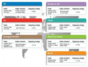 Fidelity low cost trackers (Moving into Pension Drawdown &ndash; Happy Birthday to Me!)