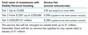 Fidelity service fee (Moving into Pension Drawdown &ndash; Happy Birthday to Me!)