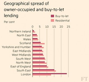 Geographical spread of B2L