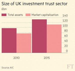 Size of UK investment trust sector
