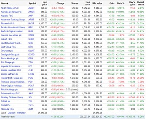 SmallCap 151006 (Portfolio Tracking Spreadsheet part 7 plus SmallCap update 10)