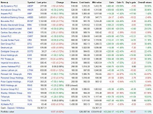 SmallCap 151020 (Portfolio Tracking Spreadsheet part 9 plus SmallCap update 12)