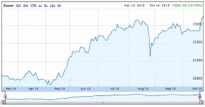SmallCap performance 151014 (Portfolio Tracking Spreadsheet part 8 plus SmallCap update 11)
