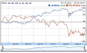 SmallCap performance vs index 151006 (Portfolio Tracking Spreadsheet part 7 plus SmallCap update 10)