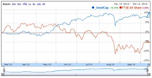 SmallCap performance vs index 151014 (Portfolio Tracking Spreadsheet part 8 plus SmallCap update 11)
