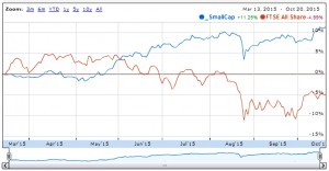 SmallCap performance vs index 151020 (Portfolio Tracking Spreadsheet part 9 plus SmallCap update 12)